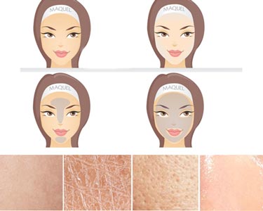 Tipi di pelli: come identificare il tuo tipo di pelle